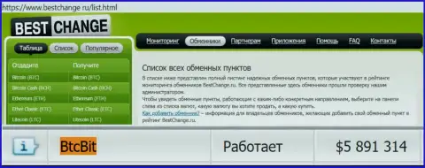 Надежность компании BTC Bit подтверждается мониторингом обменных online пунктов - веб-порталом bestchange ru