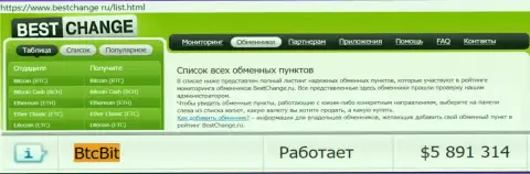Надёжность организации BTCBit подтверждается мониторингом обменных онлайн пунктов - сервисом бестчендж ру