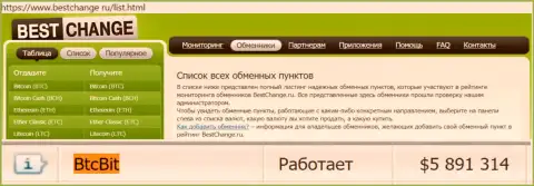 Безопасность криптовалютного онлайн-обменника BTCBit Sp. z.o.o. подтверждена мониторингом online-обменников бестчендж ру