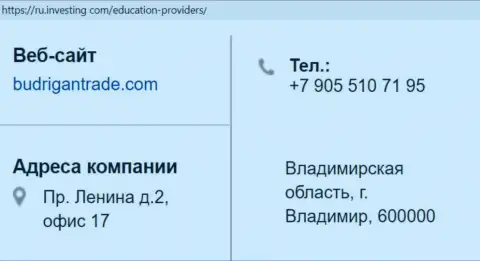 Адрес расположения и номер телефона форекс шулера BudriganTrade Com в пределах Российской Федерации